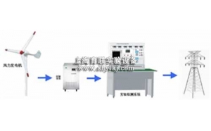 SHYL-YF19 1KW永磁风力发电机并网实验系统